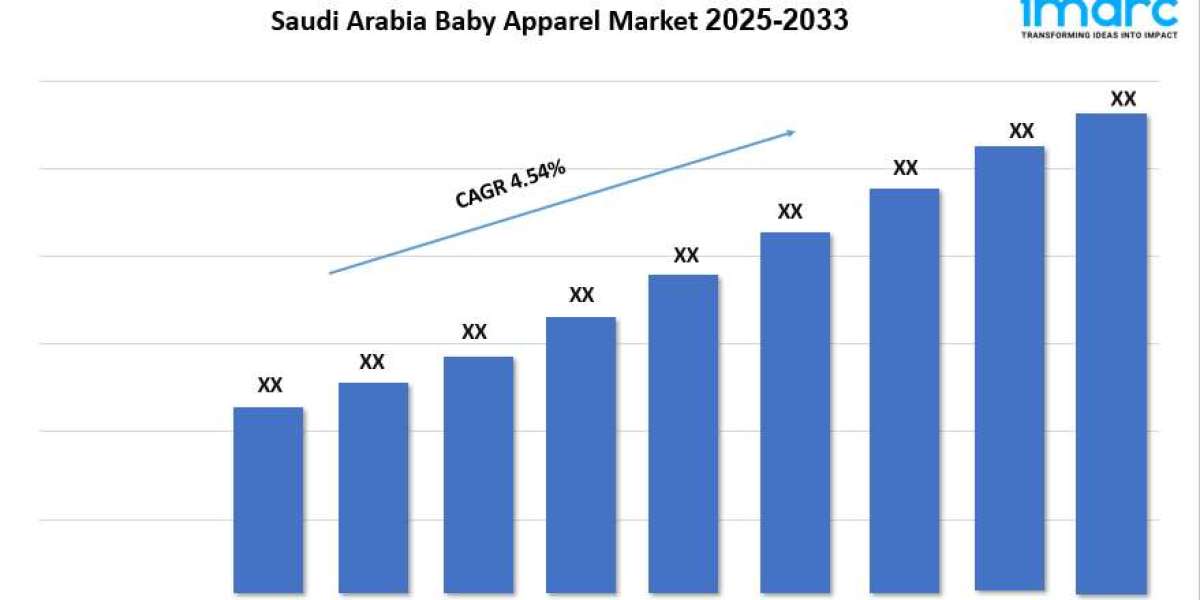 Saudi Arabia Baby Apparel Market Demand, Size, Share, Analysis and Forecast 2025-2033