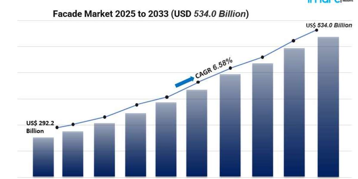 Facade Market Analysis 2033: Growth Driven by Green Materials and Expanding Regional Demand