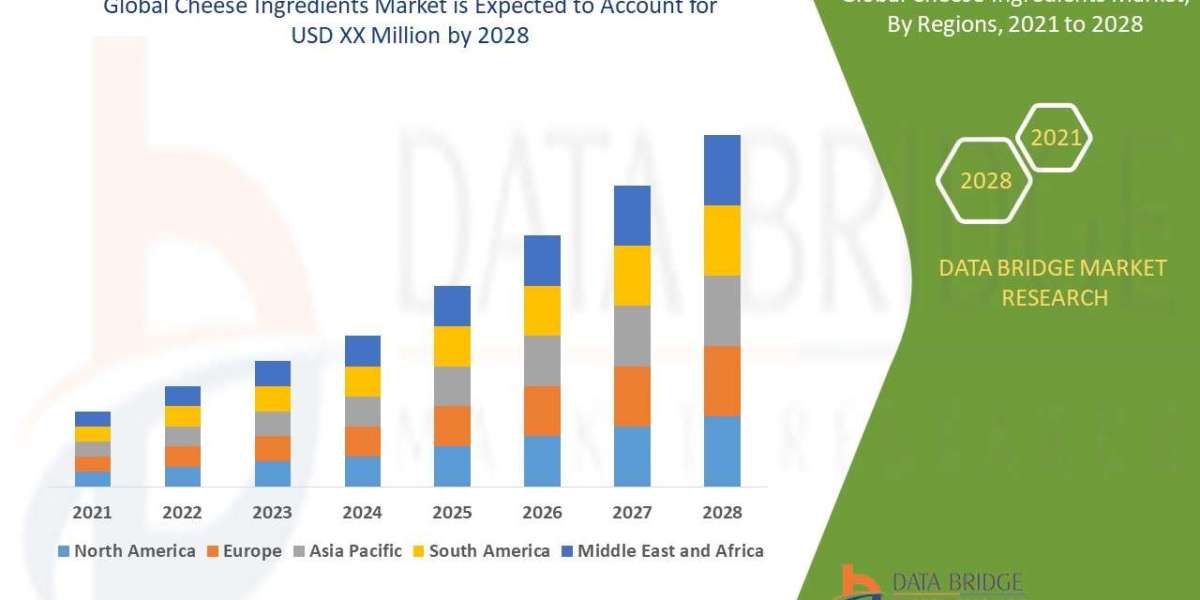 Cheese Ingredients Market Production, Demand, and Business Projections 2028