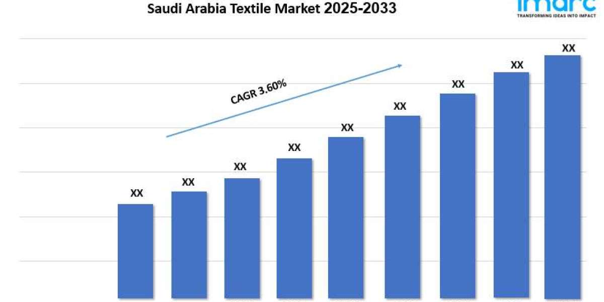Saudi Arabia Textile Market Size, Demand and Growth Opportunity 2025–2033