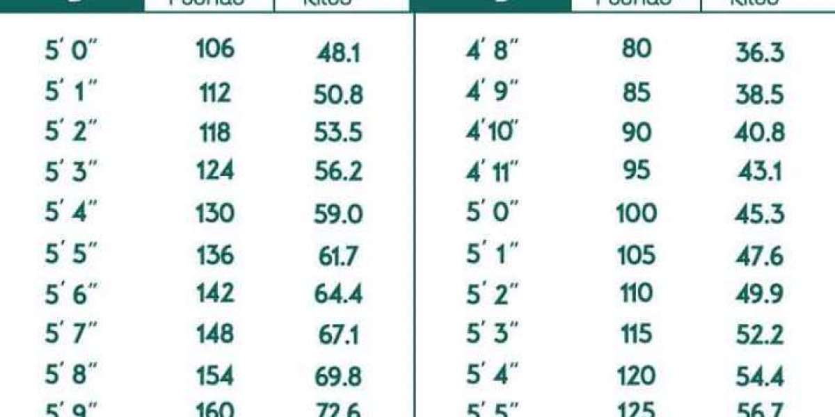 Discover Your Perfect Fit: Calculate Your Ideal Weight with Ease