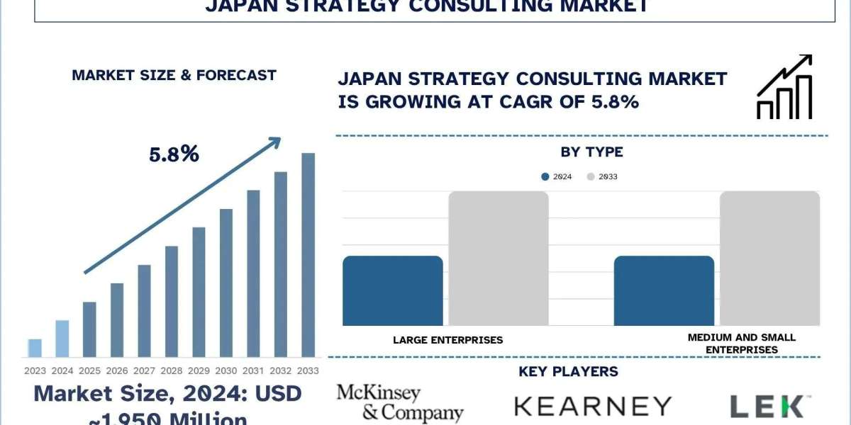 Japan Strategy Consulting Market Analysis by Size, Trends, & Research Report, 2033| UnivDatos