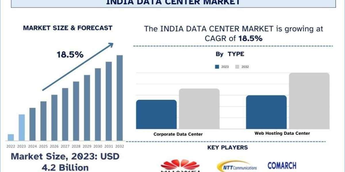 India Data Center Market Report, Size, Share, Trends & Forecast 2032