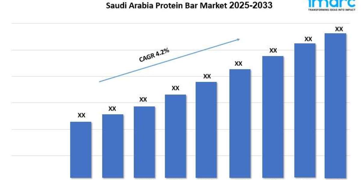 Saudi Arabia Protein Bar Market Size, Industry Overview and Future Trends 2025–2033