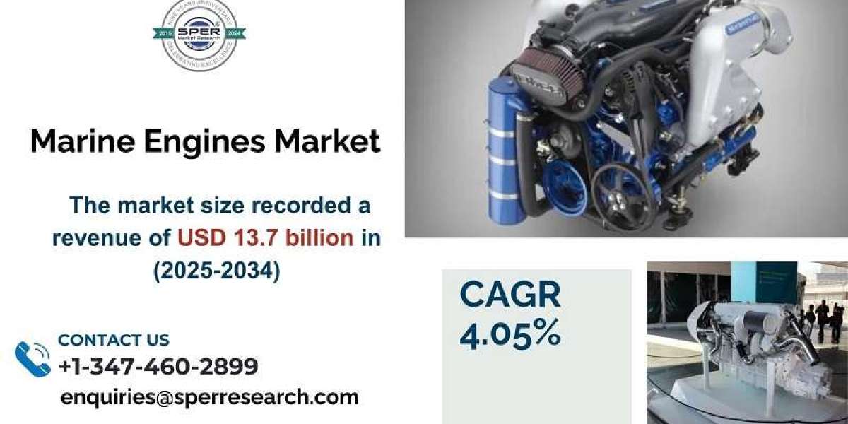 Marine Engines Market Scope, Trends, Growth and Analysis 2033