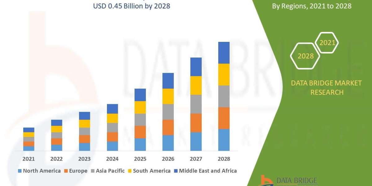 Mannitol Market Production, Demand, and Business Projections 2028