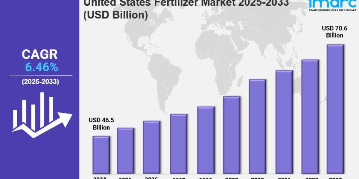 United States Fertilizer Market Report 2025-2033, Industry Trends, Segmentation and Forecast Analysis