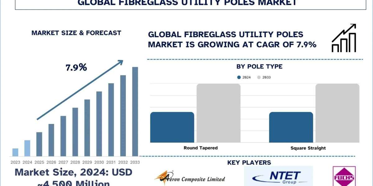 Fibreglass Utility Poles Market Size, Share & Analysis Report, 2033 | UnivDatos