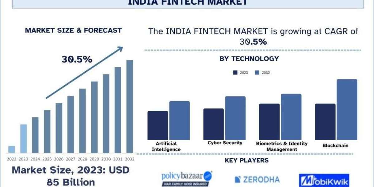 India Fintech Market Report, Size, Share, Trends & Forecast 2032