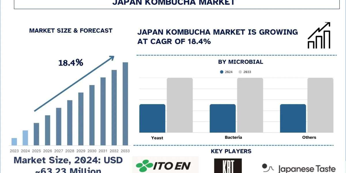 Japan Kombucha Market Analysis by Size, Trends, & Research Report, 2033| UnivDatos