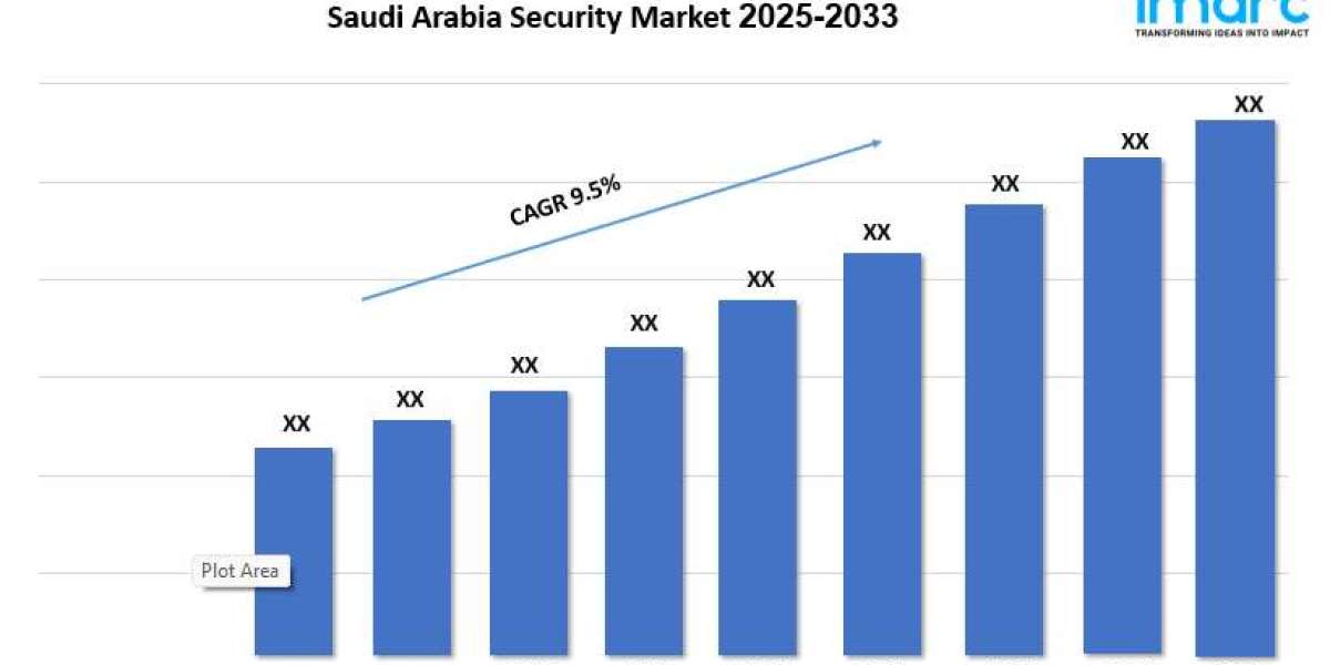 Saudi Arabia Security Market Size, Dynamics, Drivers and Forecast 2025–2033