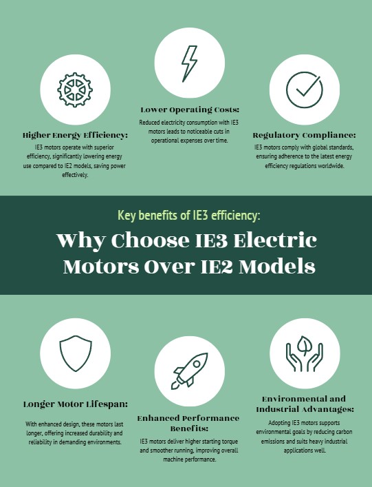 Why Choose For IE3 Electric Motors Over IE2? - Manufacturers Network | Manufacturers Network