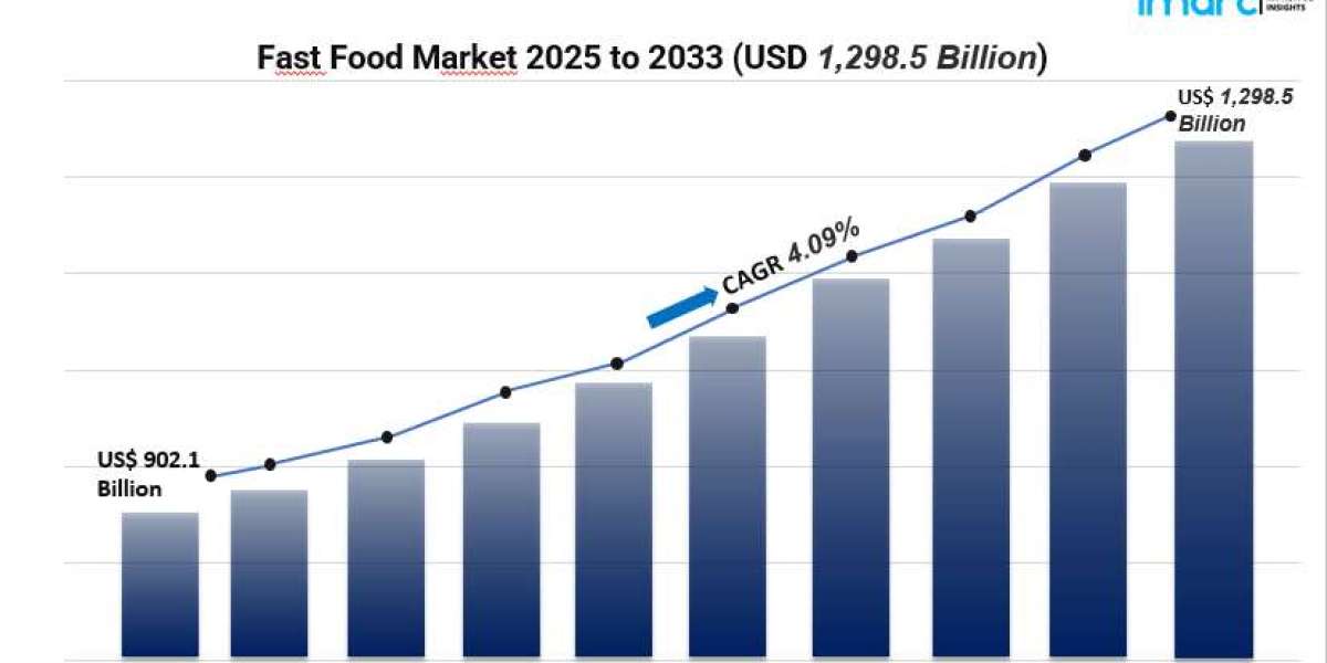 Fast Food Market Growth Analysis: Digital QSR Advancements and Tailored Menu Offerings