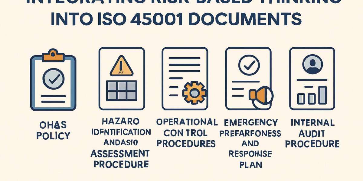 How to Integrate Risk-Based Thinking into ISO 45001 Documents