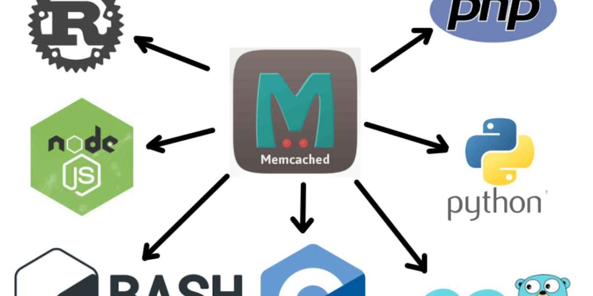 Memcached: How It Boosts Website Performance and Scalability