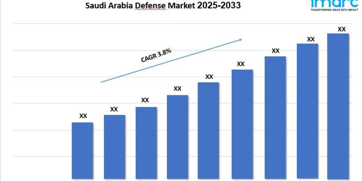 Saudi Arabia Defense Market Outlook, Trends, Growth, and Forecast 2025-2033