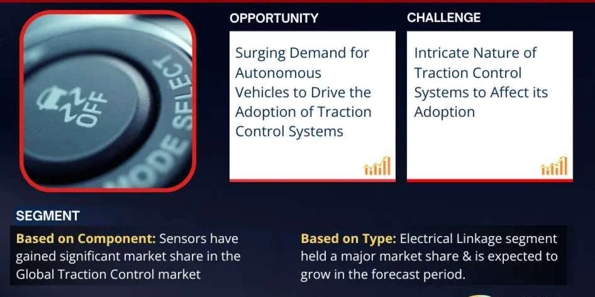 Traction Control System Industry Share, Size, and Competitive Landscape 2030
