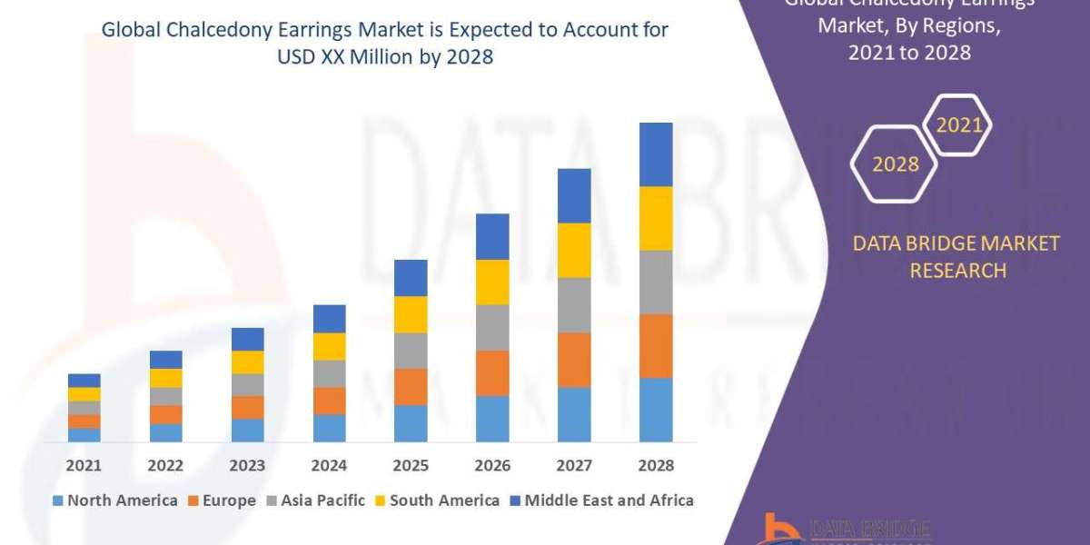 Chalcedony Earrings Market Production, Demand, and Business Projections 2028
