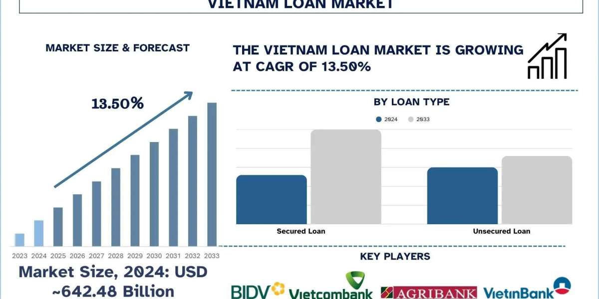 Vietnam Loan Market Size, Share, Trends & Research Report, 2033 | UnivDatos