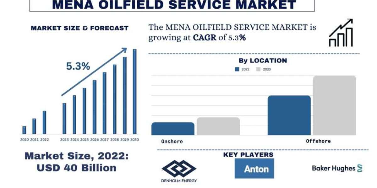 MENA oilfield service Market Growth, Analysis, Trends, Share and Forecast to 2030