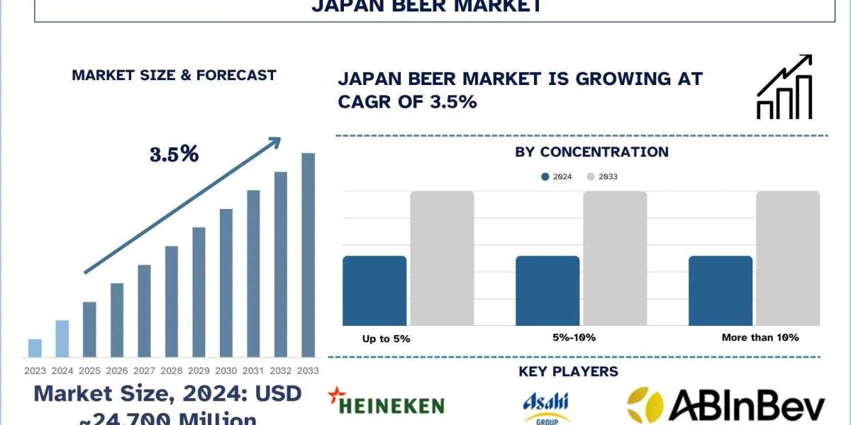 Japan Beer Market Analysis by Size, Growth, & Research Report, 2033| UnivDatos