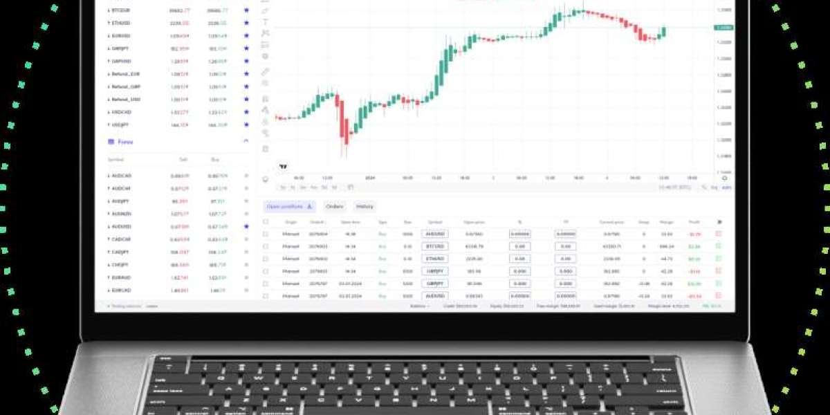 coreinvests platform