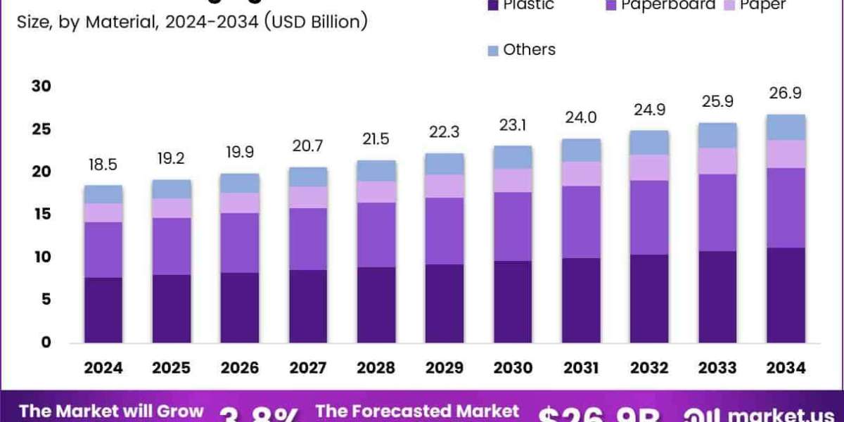 Disruptive Trends in the Tobacco Packaging Industry