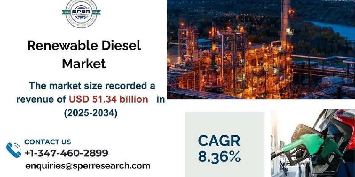 Renewable Diesel Market Size, Share, Growth, Trends and Segment 2033
