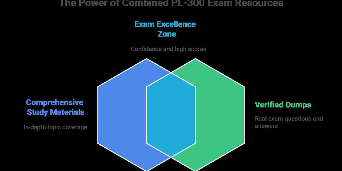 The Best Combo: PL-300 Study Material + Verified Dumps