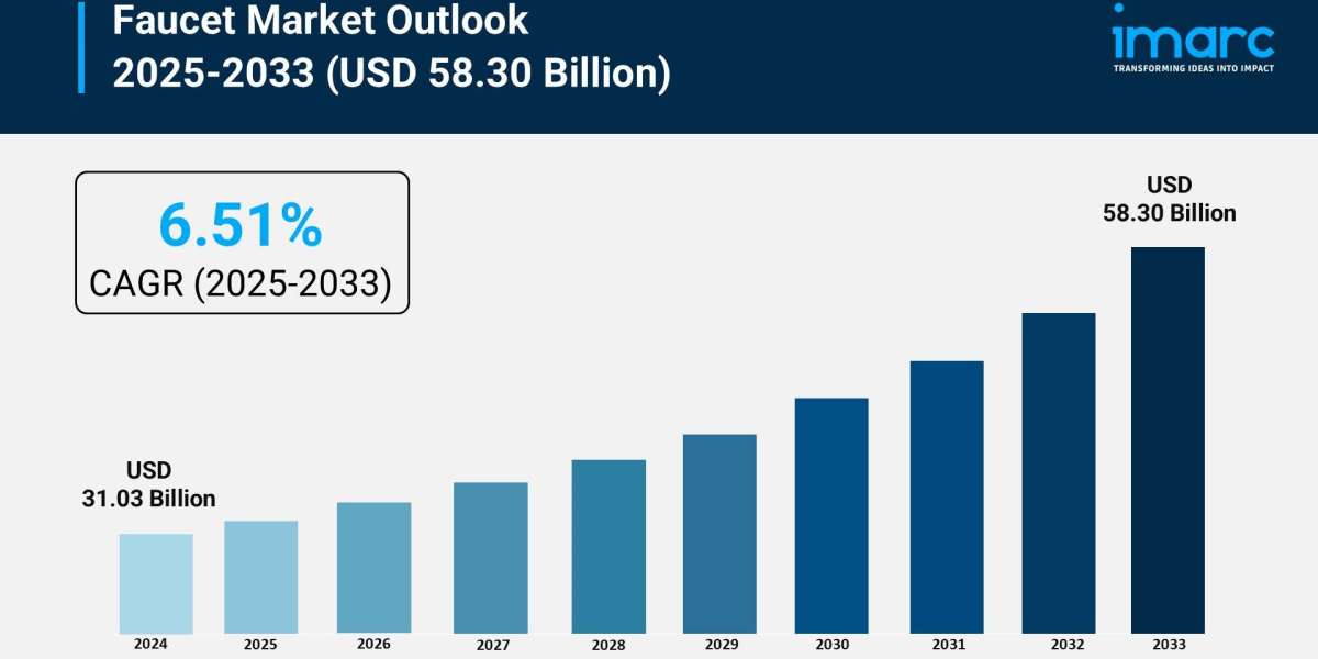 Faucet Market Size, Share, Growth, and Forecast 2025-2033