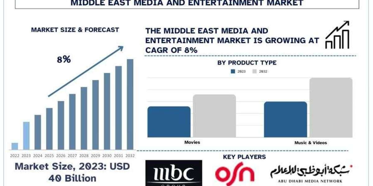 Middle East Media and Entertainment Market Trends, Analysis, and Forecast to 2032