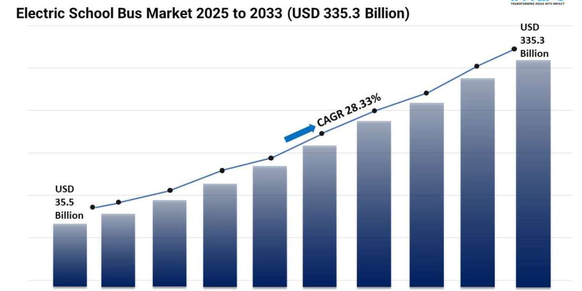 Electric School Bus Market Demand, Trends and Forecast 2025-2033