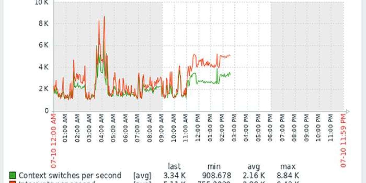 Why Choose Zabbix Monitoring Solutions for Your IT Infrastructure