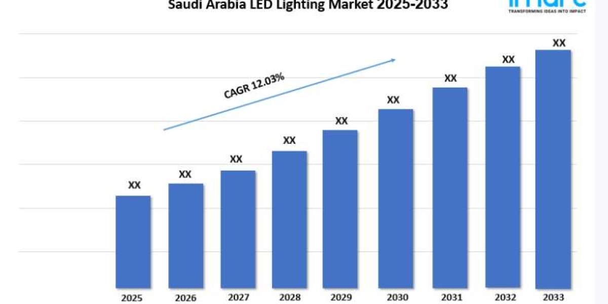 Saudi Arabia LED Lighting Market Growth, Share & Forecast 2025-2033