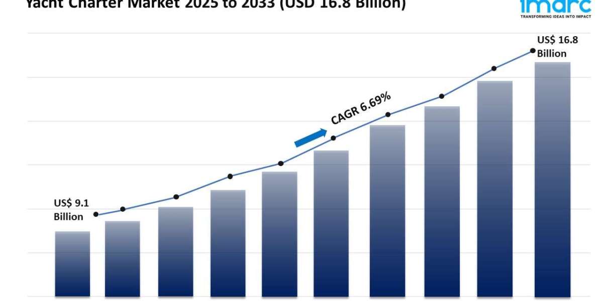 Yacht Charter Market Size, Growth, and Trends Report 2025-2033
