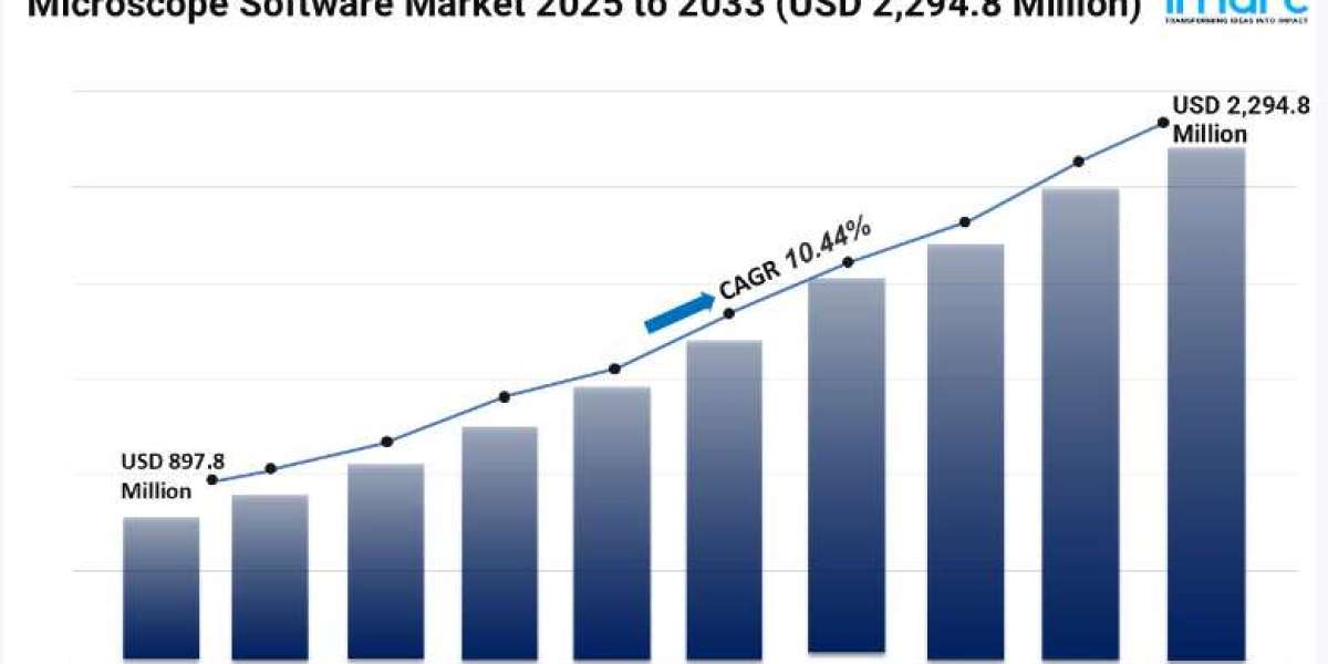Microscope Software Market Size, Share and Trends 2025-2033