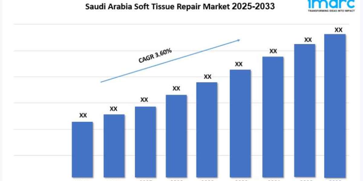 Saudi Arabia Soft Tissue Repair Market Growth, Size & Trends 2025-2033