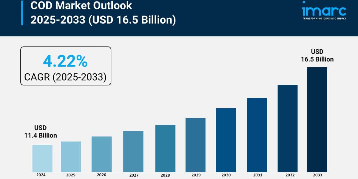 COD Market Analysis, Key Players, Growth, and Forecast 2025-2033