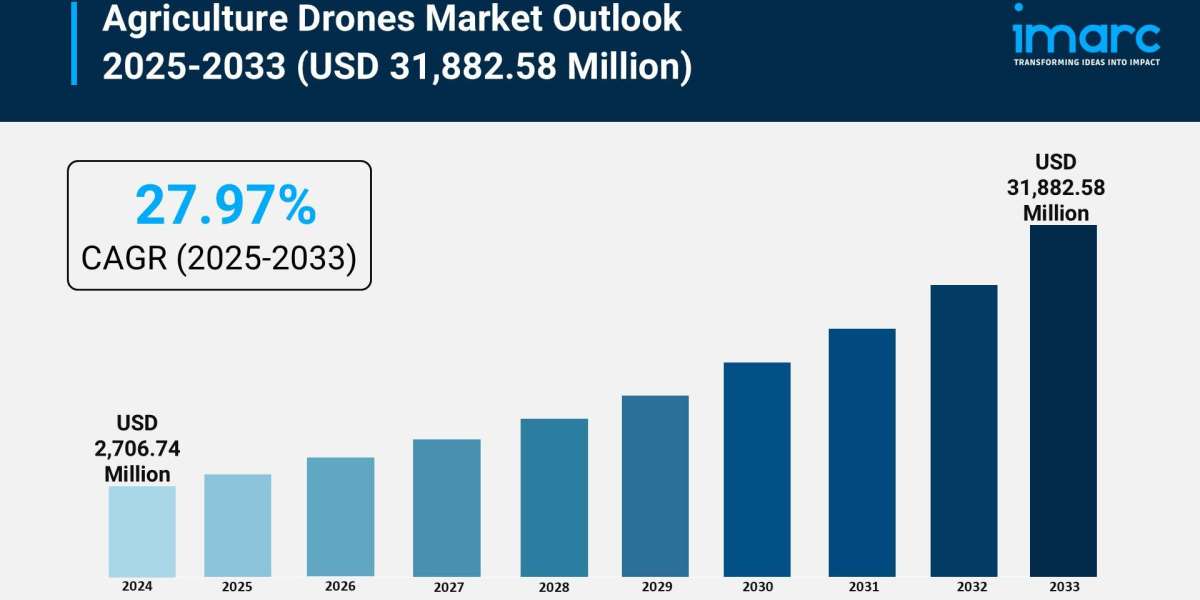 Agriculture Drones Market Trends, Growth, and Forecast 2025-2033