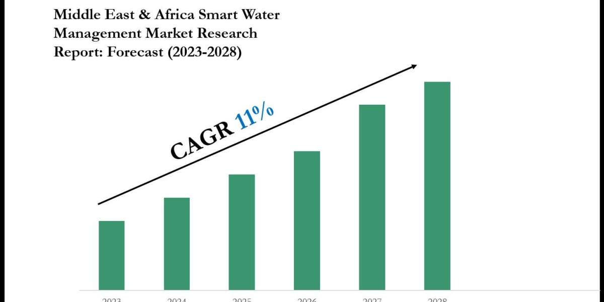Middle East & Africa Smart Water Management Market Growth Trends, Volume Insights & Outlook 2028