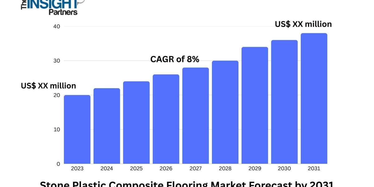 Stone Plastic Composite Flooring Market 2031: Size, Growth Factors, Trends, and Opportunities