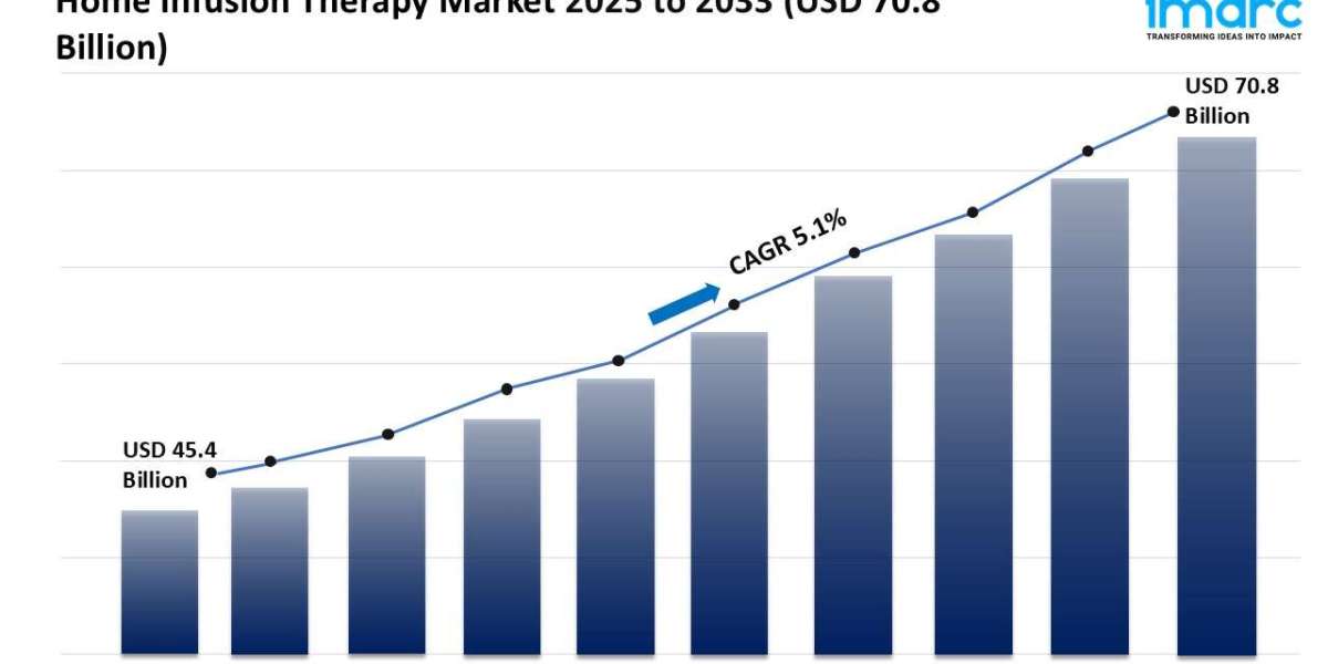 Home Infusion Therapy Market Growth, Share & Forecast 2025-2033