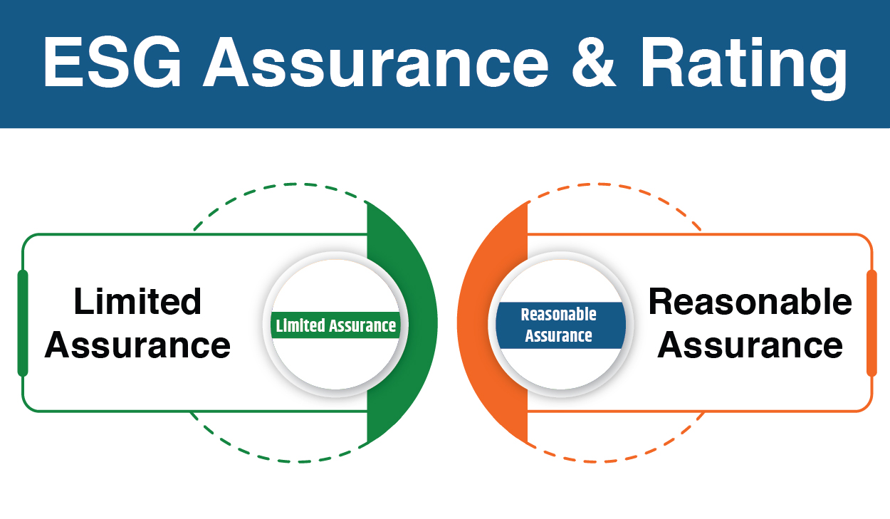 Reliable ESG Assurance Services | Strengthen ESG Compliance