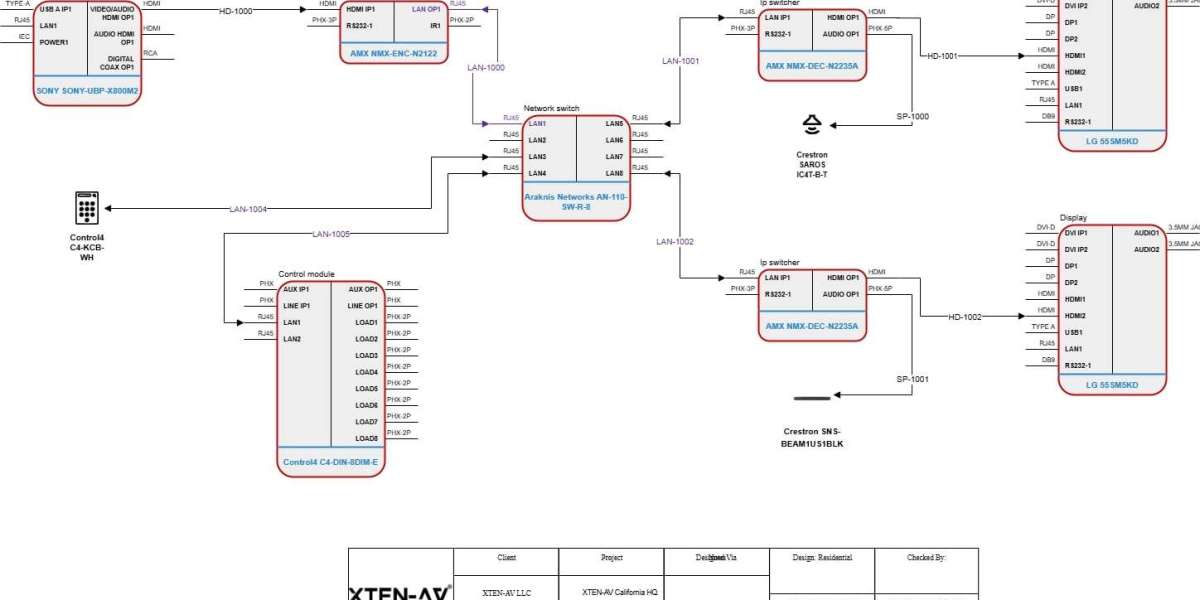 Why Every Engineer Should Master Schematic Drawing Software