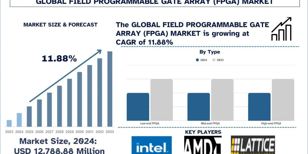 Field Programmable Gate Array Market Size, Share, Growth & Research Report, 2033 | UnivDatos