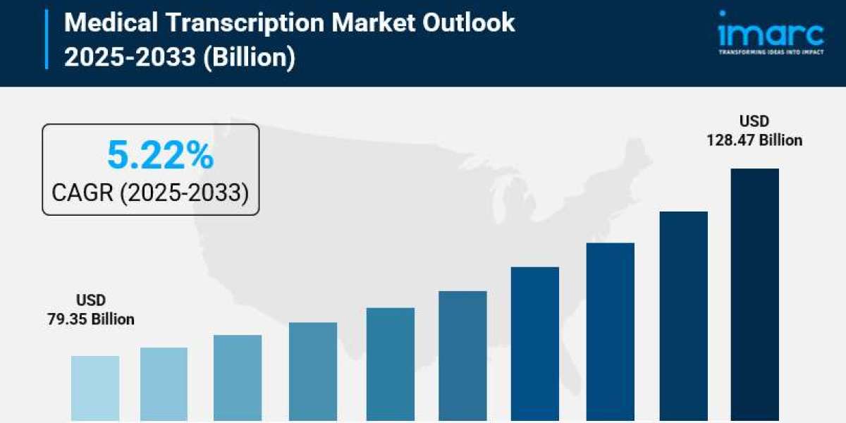 Medical Transcription Market Share, Size, In-Depth Analysis, Trends and Forecast 2025-2033