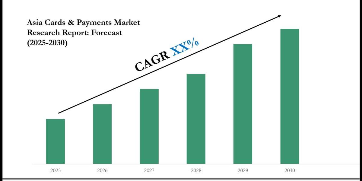 Asia Cards & Payments Market Size, Share & Forecast Analysis to 2030