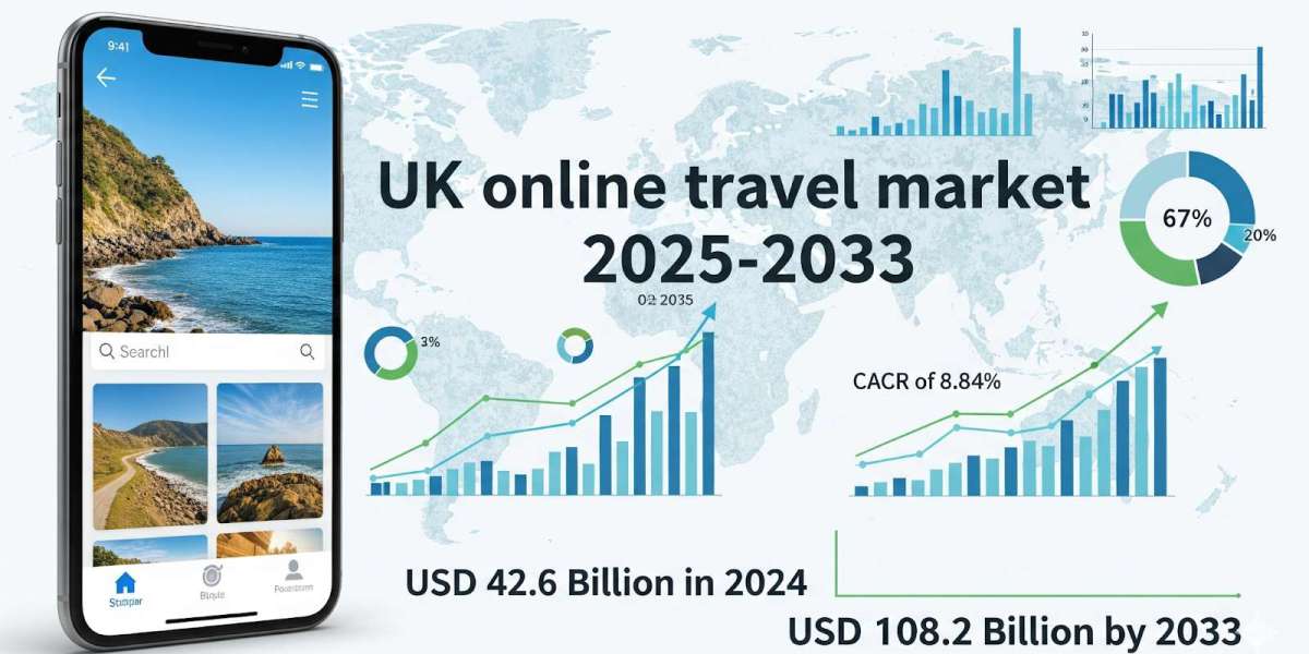 UK Online Travel Market Analysis Size, Share, Forecast, and Industry Insights 2025-2033