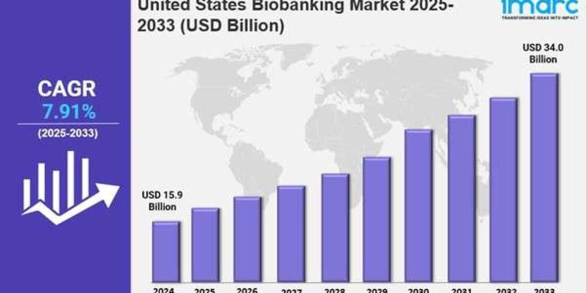 United States Biobanking Market 2025: Size, Trends, Growth, Latest Insights and Forecast to 2033
