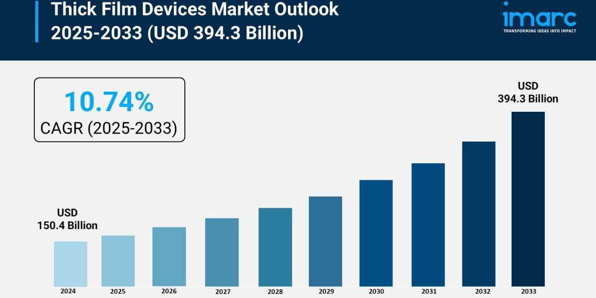 Thick Film Devices Market Trends, Growth, and Demand Forecast 2025-2033